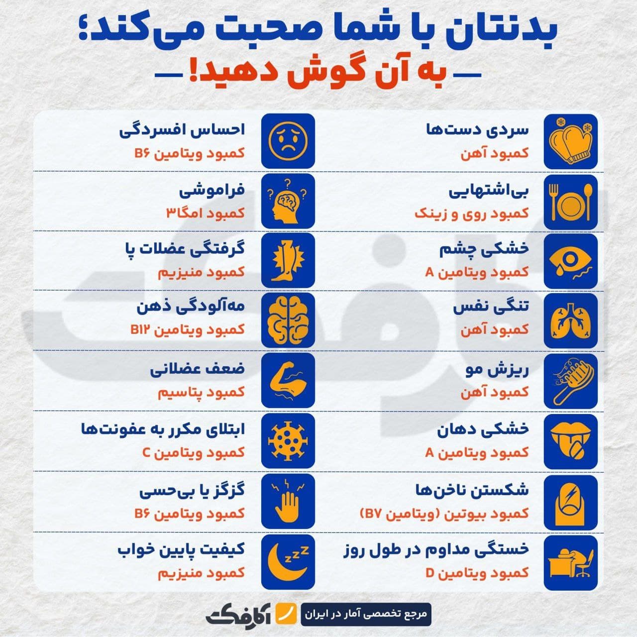 تصویر شاخص بدنمان به ما هشدار میدهد؛ آن را جدی بگیریم!