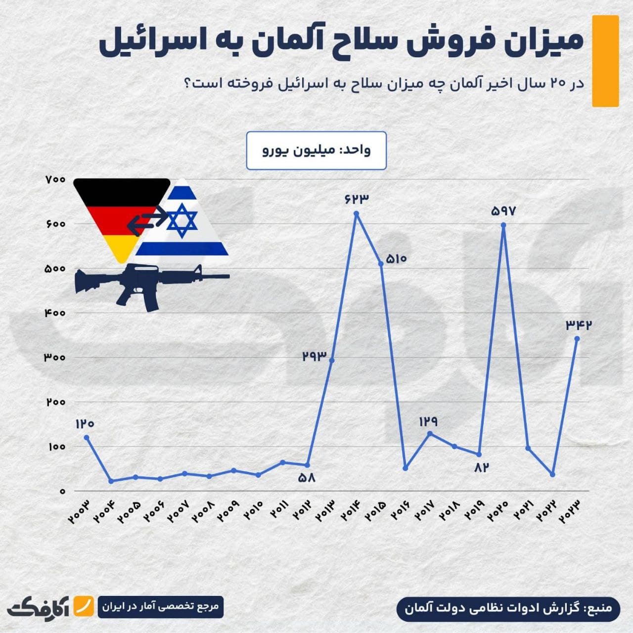تصویر شاخص وابستگی توان دفاعی اسرائیل به فناوریهای آلمانی!