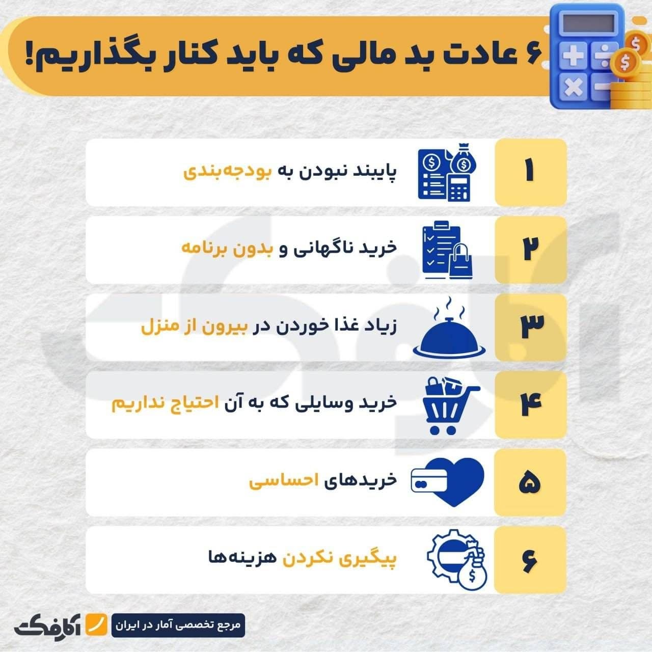 تصویر شاخص عادتهای مالی کوچکی که بزرگترین ضربه را میزنند!