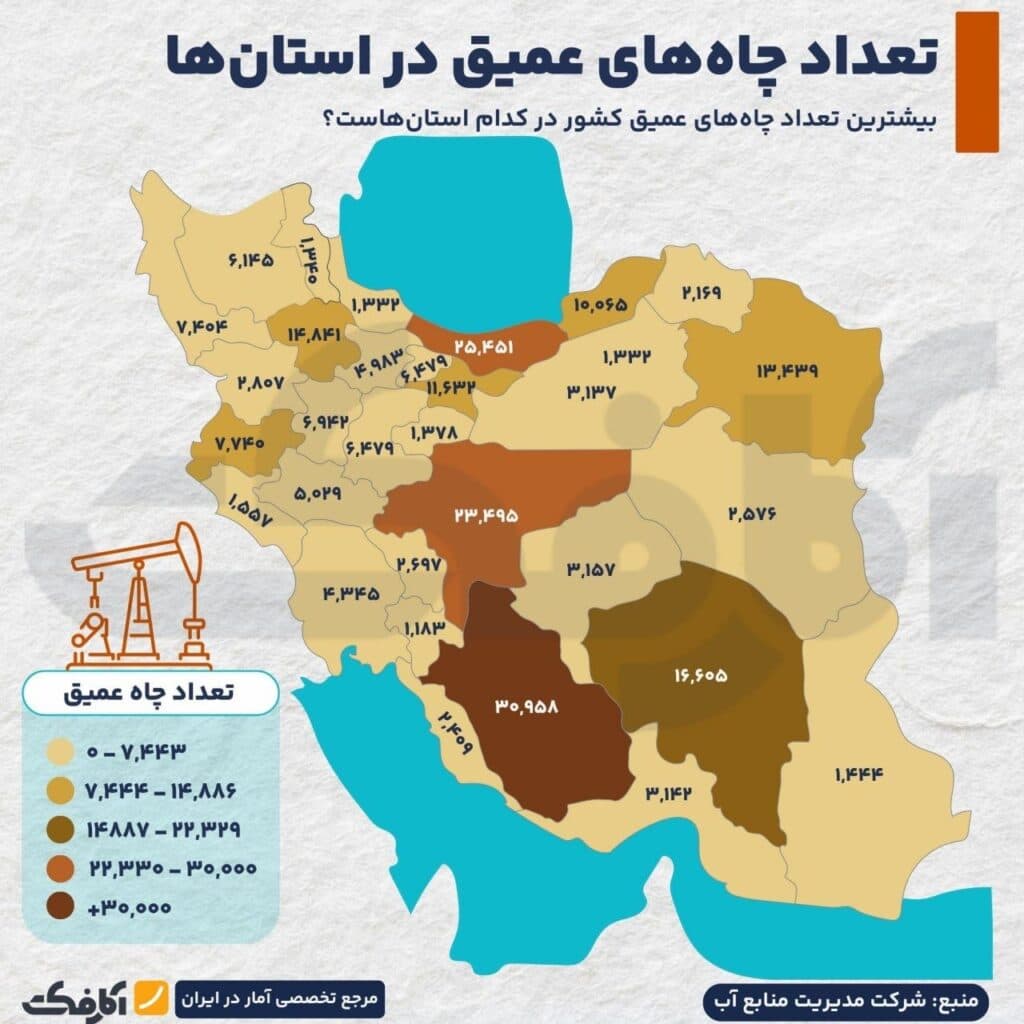 تصویر شاخص رکورد ایران در حفر چاه عمیق و برداشت آب زیرزمینی
