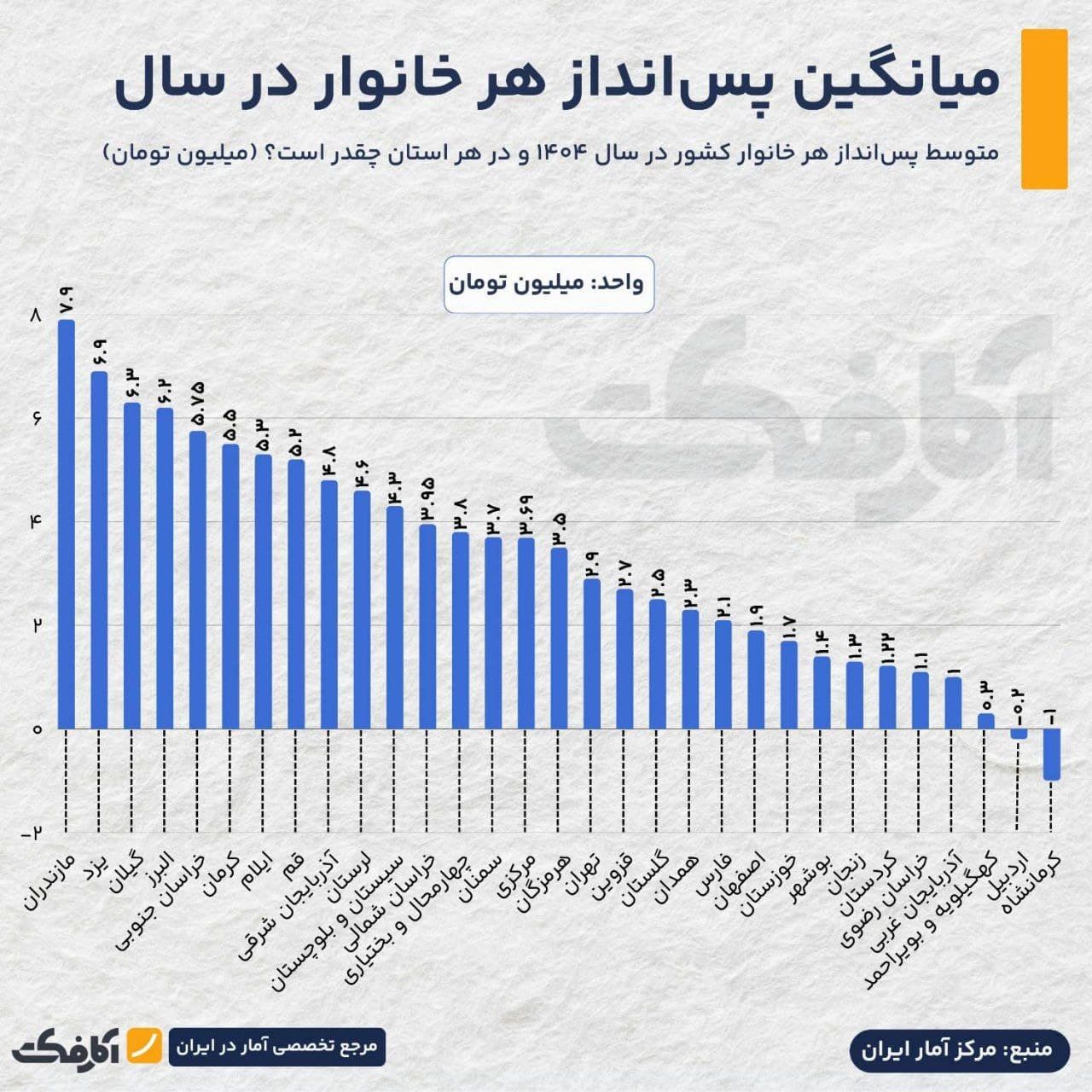 تصویر شاخص کدام استانها بیشتر پسانداز میکنند؟