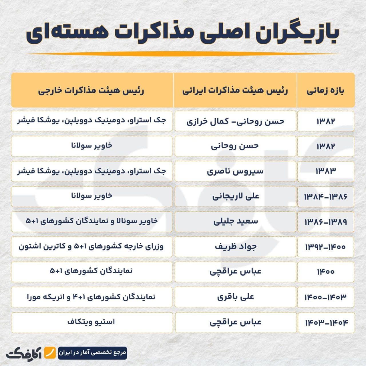 تصویر شاخص تنشهای پشت میز مذاکرات ایران و آمریکا