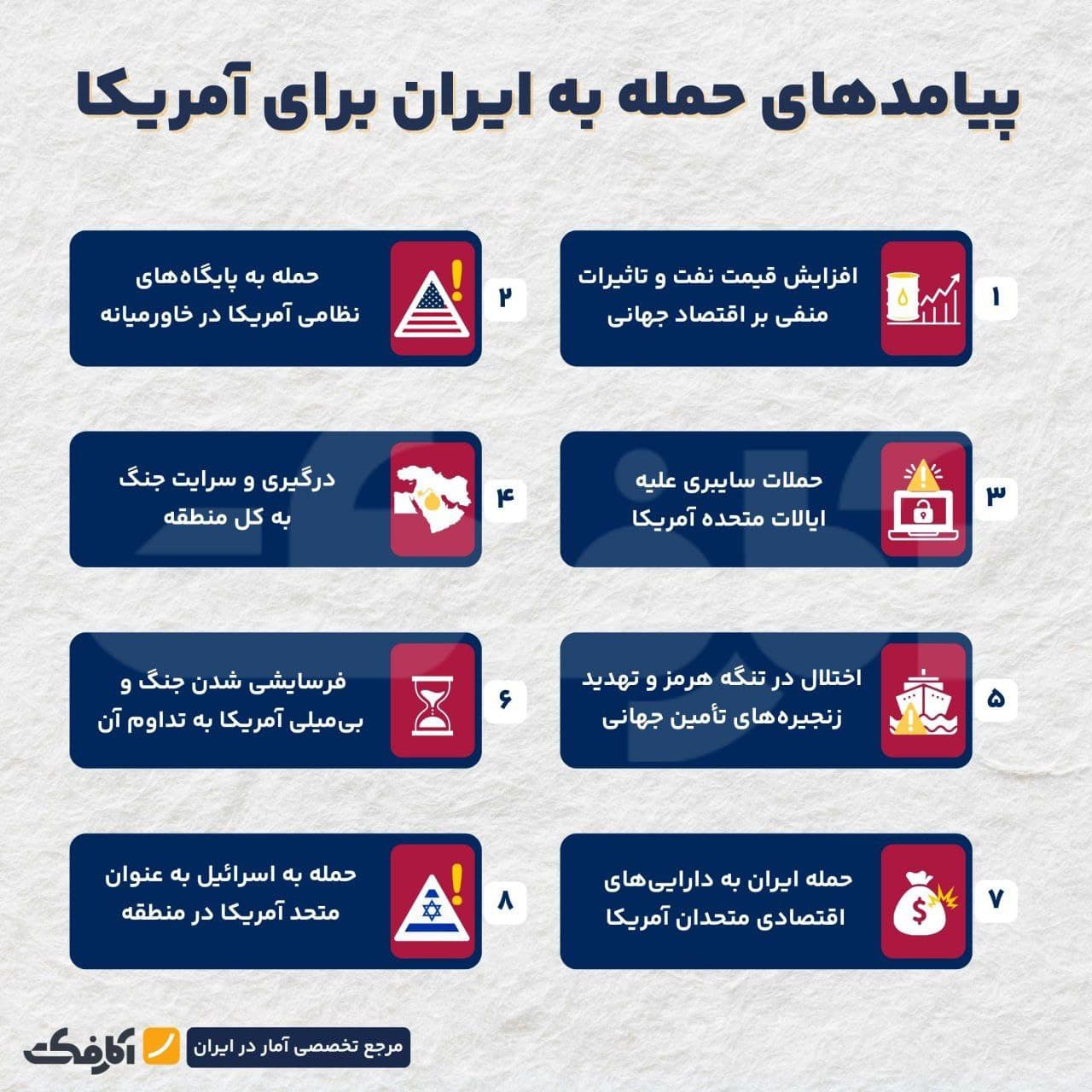 تصویر شاخص چرا حمله به ایران میتواند برای آمریکا پرهزینه تمام شود؟
