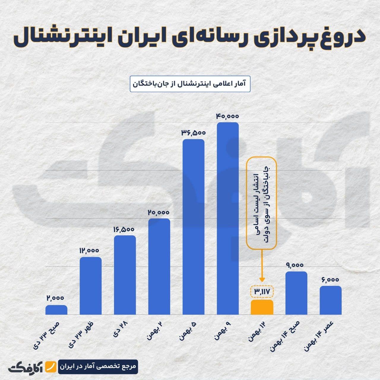 تصویر شاخص از آمارهای نجومی تا عقبنشینی بیسروصدای اینترنشنال!