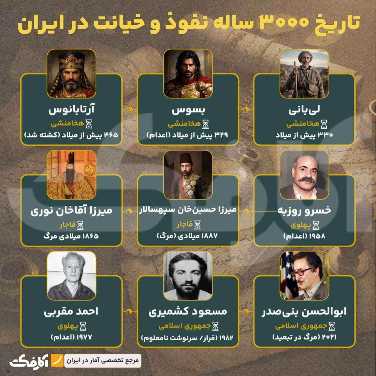 تصویر شاخص نفوذ؛ ابزار همیشگی و هولناک دشمن!