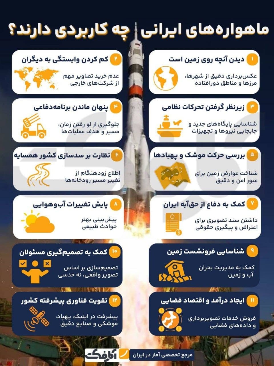 تصویر شاخص کاربردهای کلیدی ماهوارههای ایرانی!