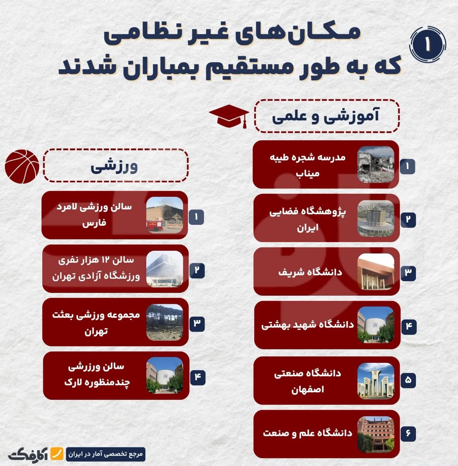 تصویر شاخص فهرست مکانهای غیرنظامی که به آنها به طور مستقیم حمله شد