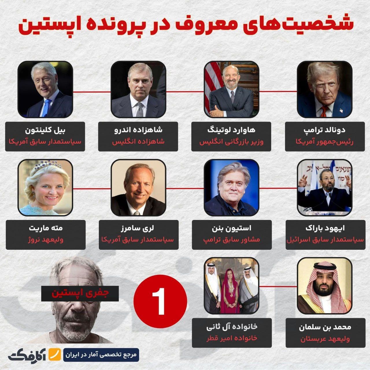 تصویر شاخص از کاخ سفید تا هالیوود؛ نام اپستین همهجا دیده میشود!