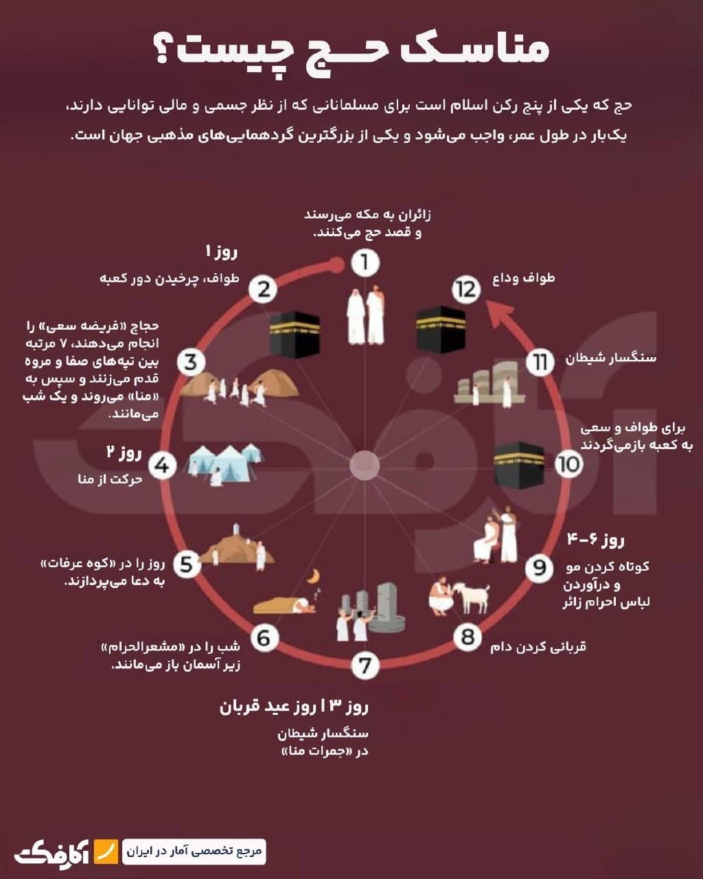 تصویر زائران در حال انجام مناسک حج در مسجدالحرام