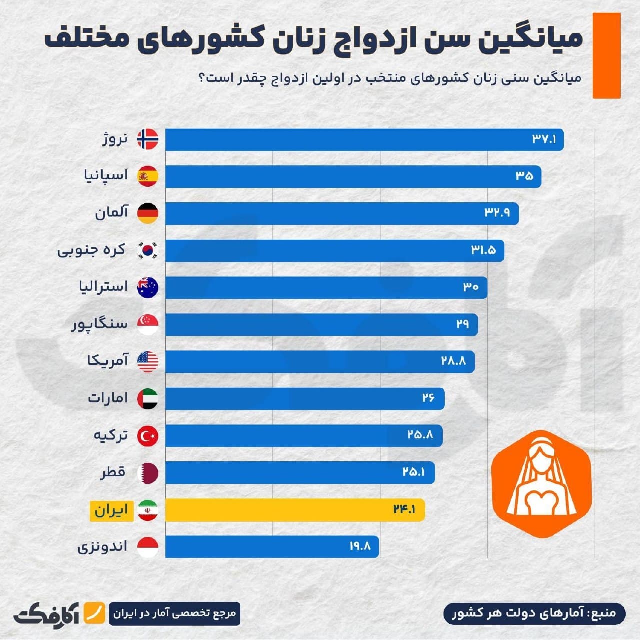 نمای گرافیکی از تعامل انسان و هوش مصنوعی در محیط کار مدرن