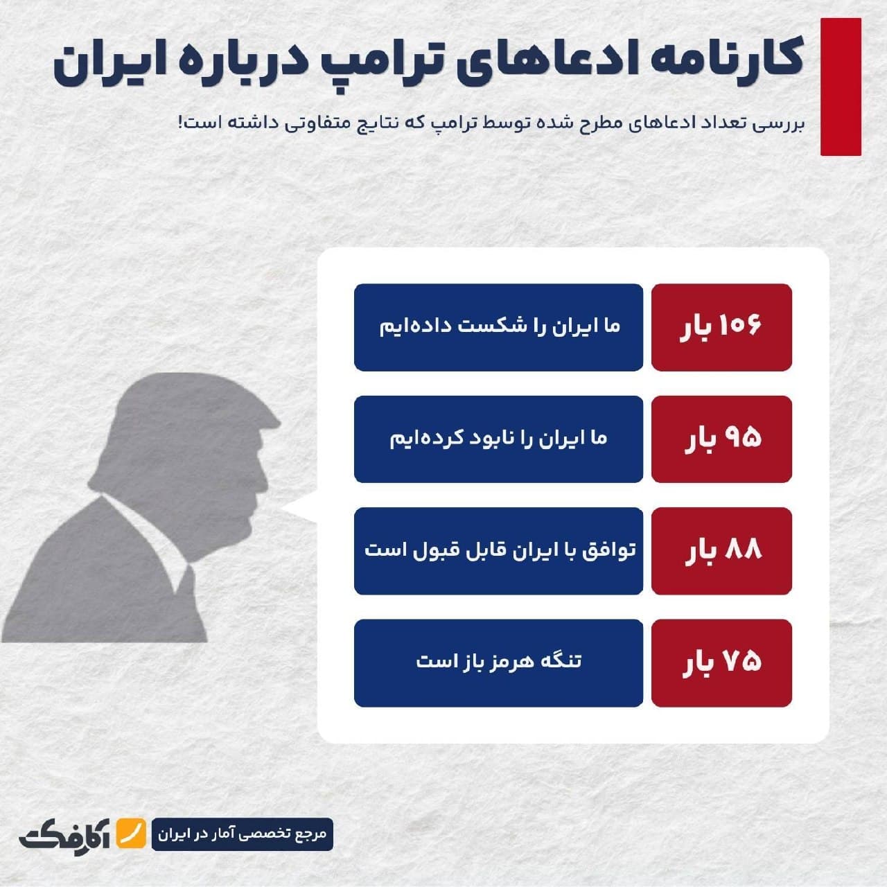 دونالد ترامپ در حال سخنرانی درباره سیاستهای خارجی و تحریمهای ایران