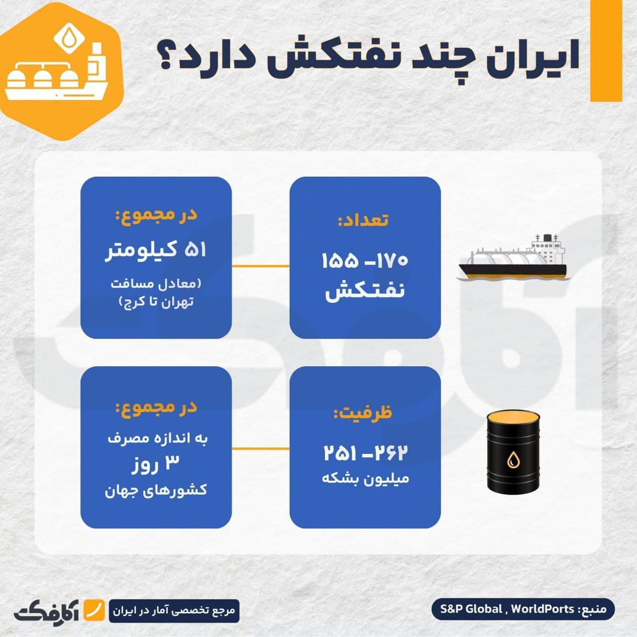 تصویر شاخص ایران چند نفتکش دارد؟