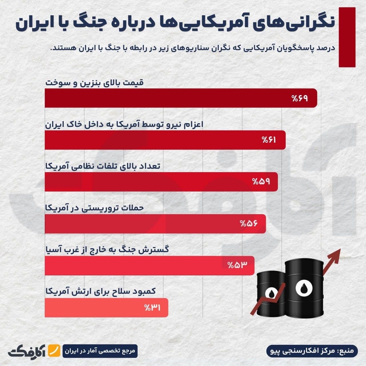 تصویر شاخص بنزین؛ بزرگترین نگرانی آمریکاییها از جنگ با ایران