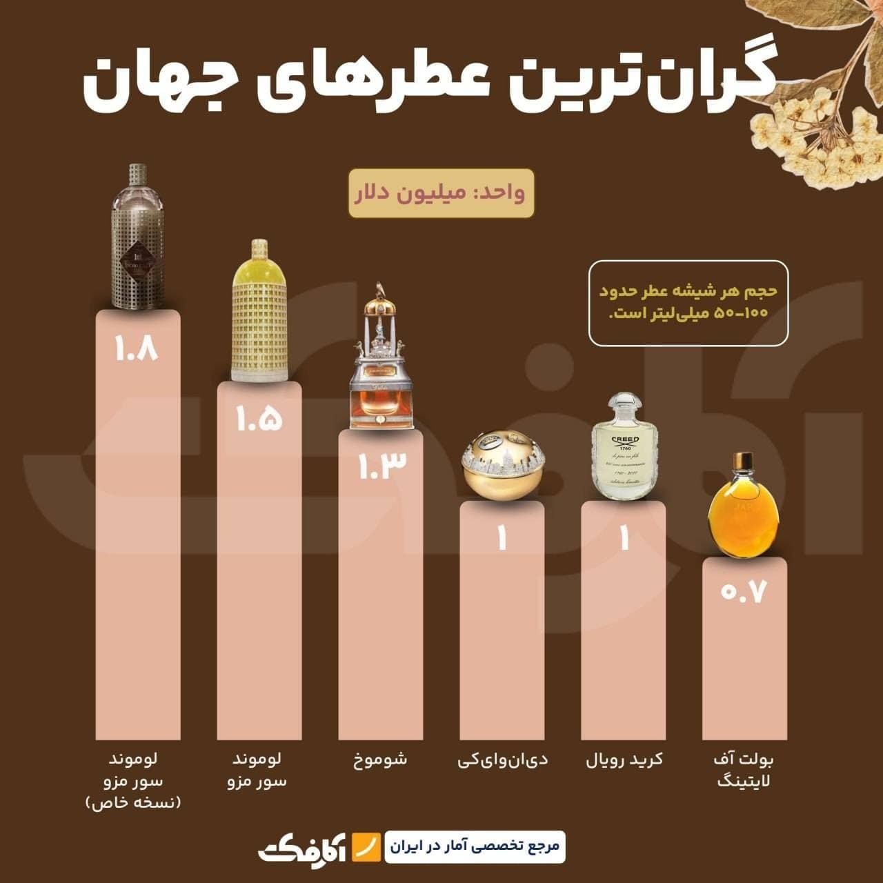 تصویر یک عطر لوکس با تزئینات الماس و طلا در یک محیط مجلل