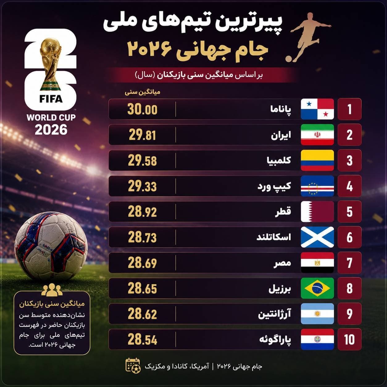بازیکنان تیم ملی فوتبال ایران در حال تمرین برای جام جهانی ۲۰۲۶