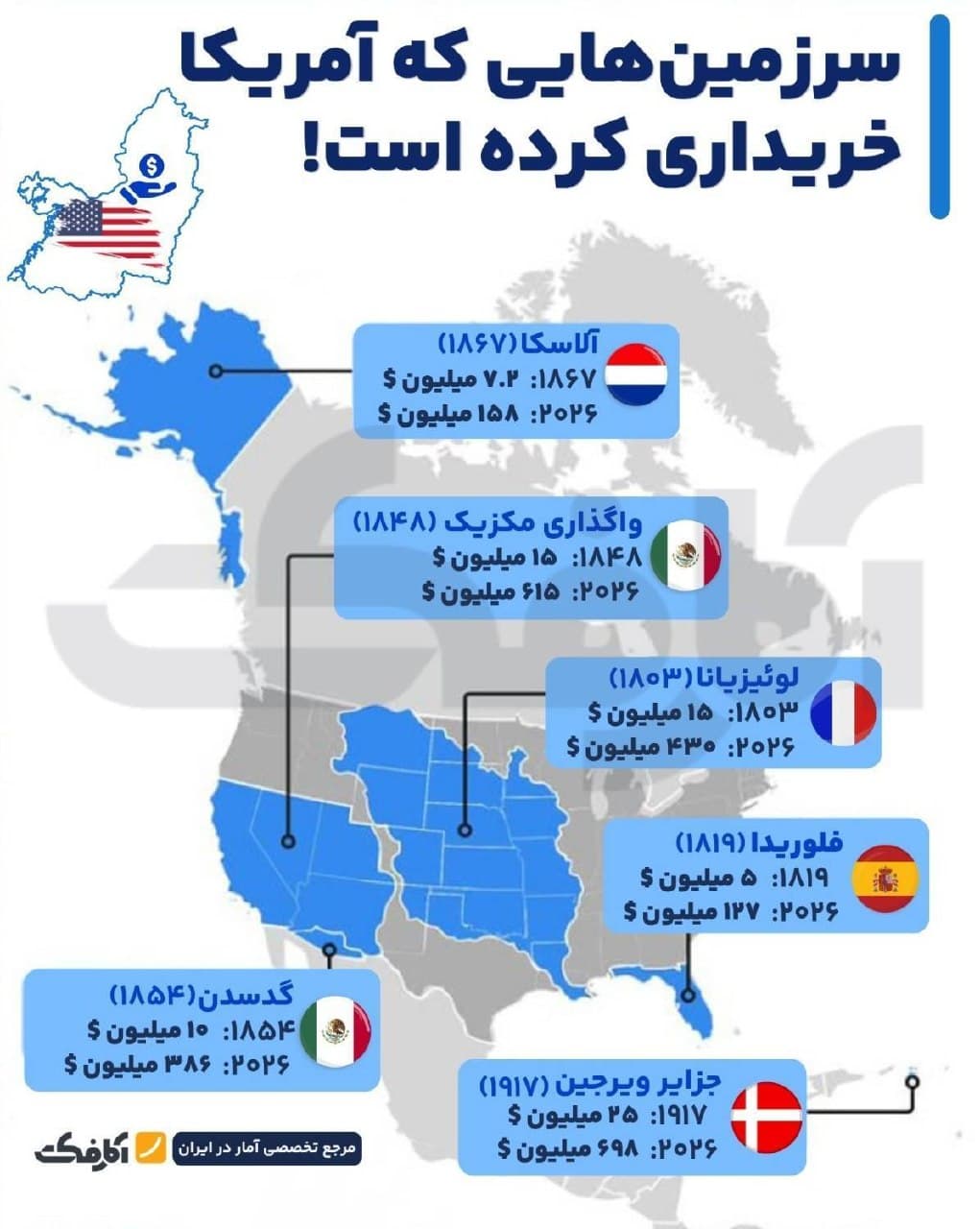 نقشه اینفوگرافیک سرزمینهای خریداری شده توسط آمریکا شامل آلاسکا، لوئیزیانا، فلوریدا، واگذاری مکزیک، گدسدن و جزایر ویرجین به همراه مبالغ خرید
