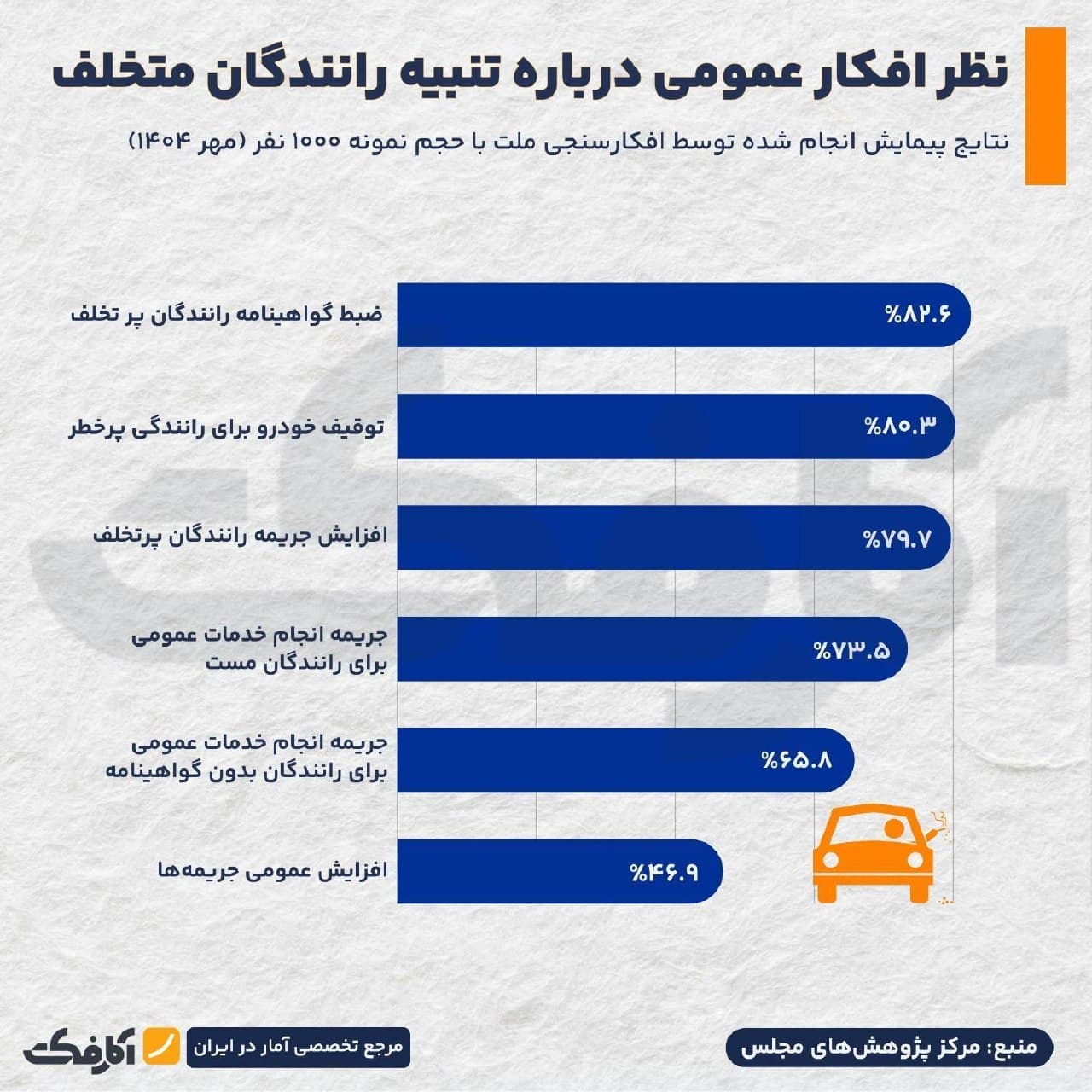 تصویر ترافیک شهری و نظارت پلیس بر رانندگان متخلف
