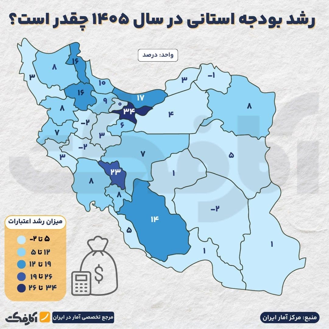 تصویر شاخص بودجه کدام استانها نسبت به سال ۱۴۰۴ بیشتر افزایش یافته است؟