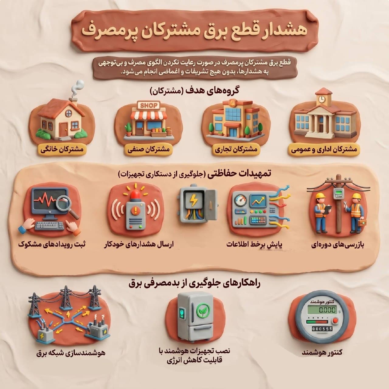 اینفوگرافیک هشدار قطع برق مشترکان پرمصرف شامل گروههای هدف، تمهیدات حفاظتی و راهکارهای جلوگیری از بدمصرفی برق