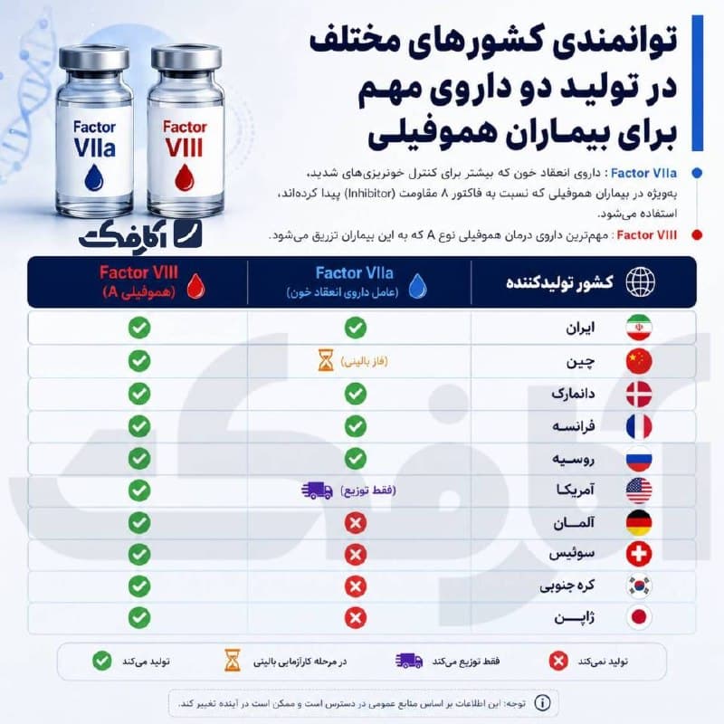 نمایی از یک کارخانه پیشرفته تولید دارو با تجهیزات مدرن آزمایشگاهی