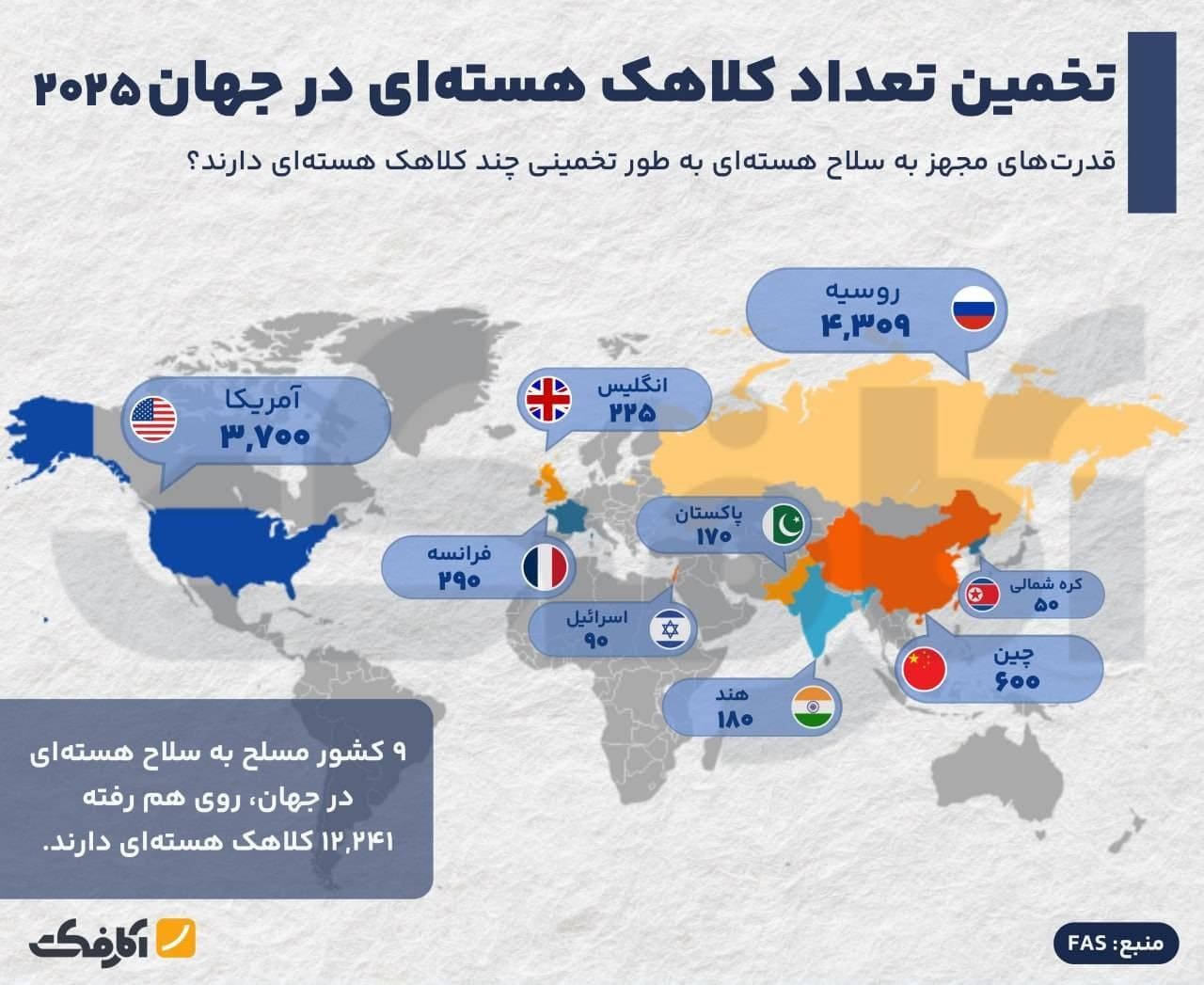 تصویر شاخص وضعیت زرادخانههای هستهای جهان؛ کدام کشورها بیشترین کلاهک را دارند؟