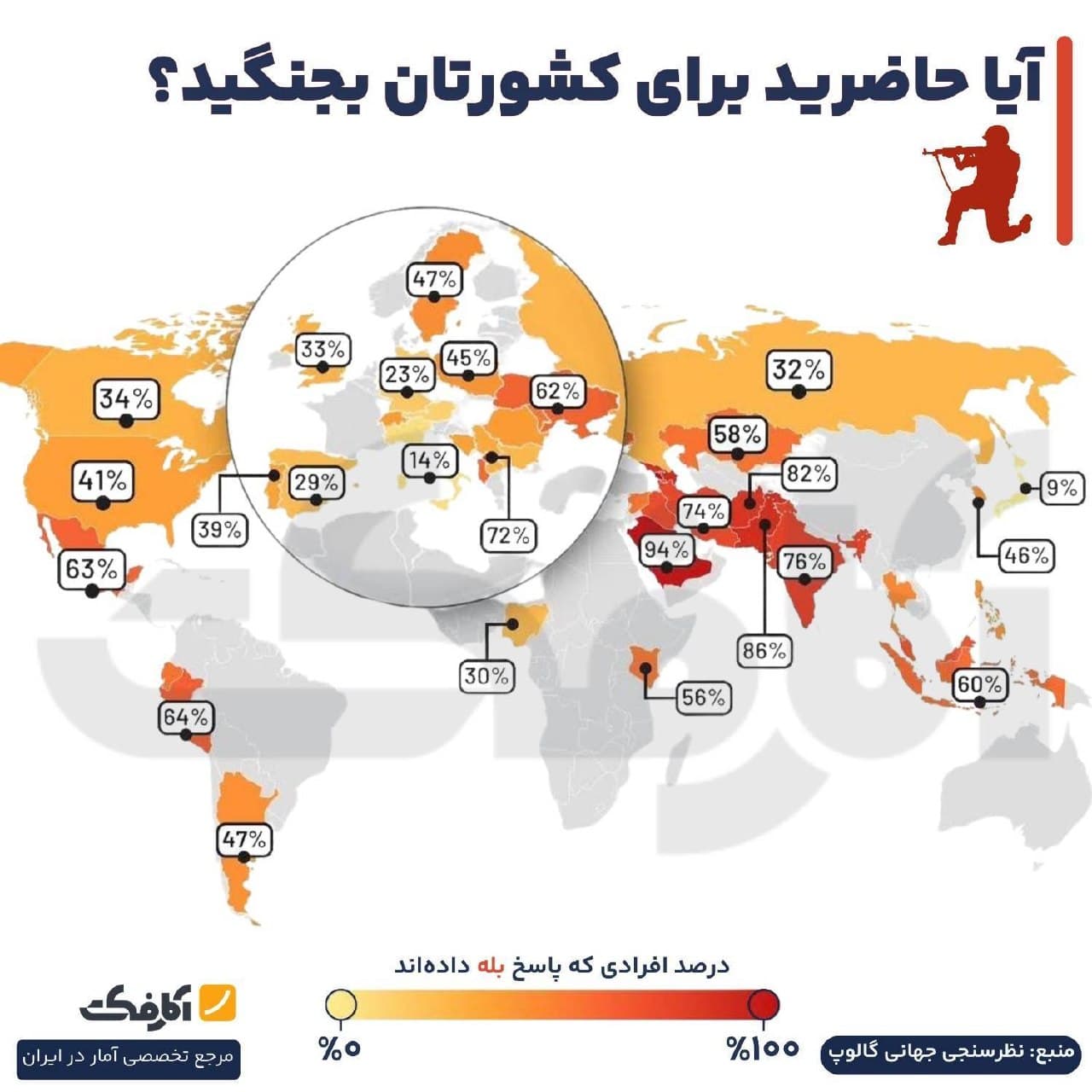 نقشه جهان نشاندهنده درصد تمایل مردم کشورهای مختلف برای جنگیدن در راه کشورشان بر اساس نظرسنجی گالوپ