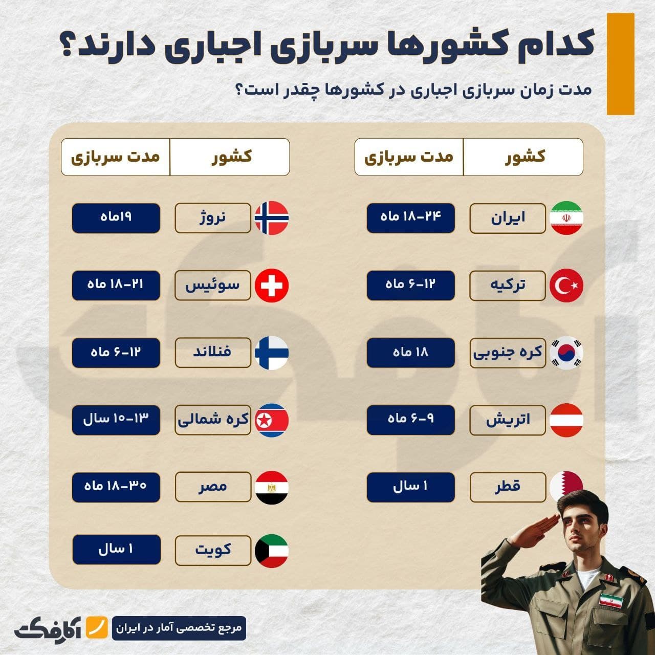 تصویر شاخص وضعیت سربازی اجباری در کشورهای جهان