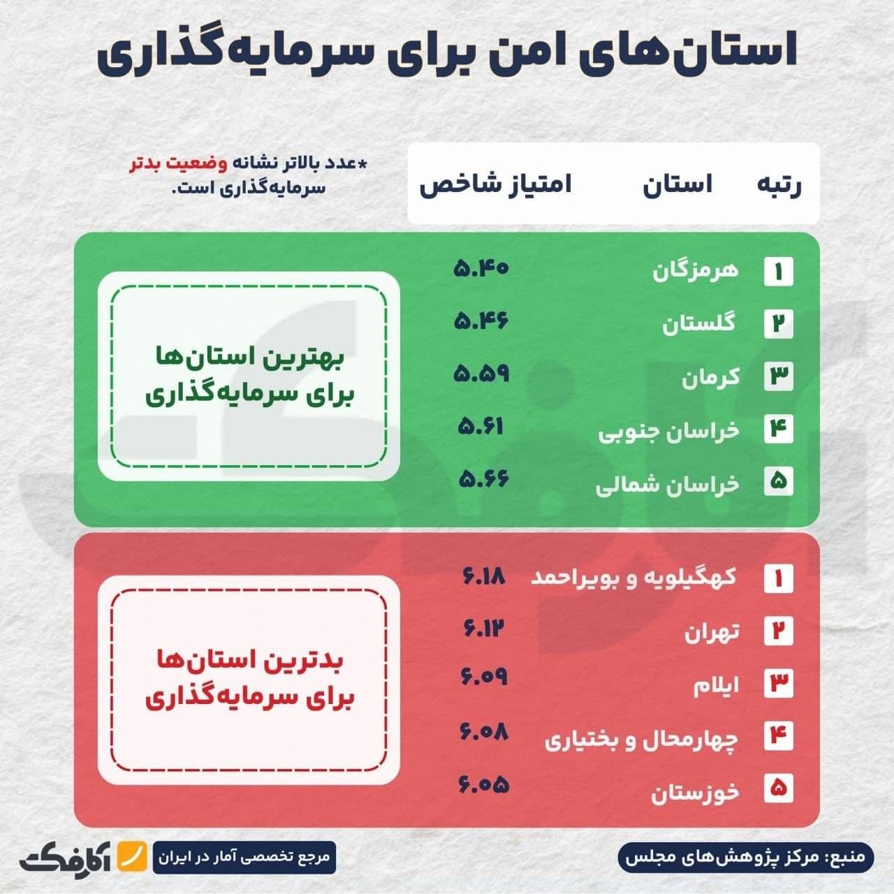 نقشه ایران و شاخصهای ریسک سرمایهگذاری در استانهای مختلف