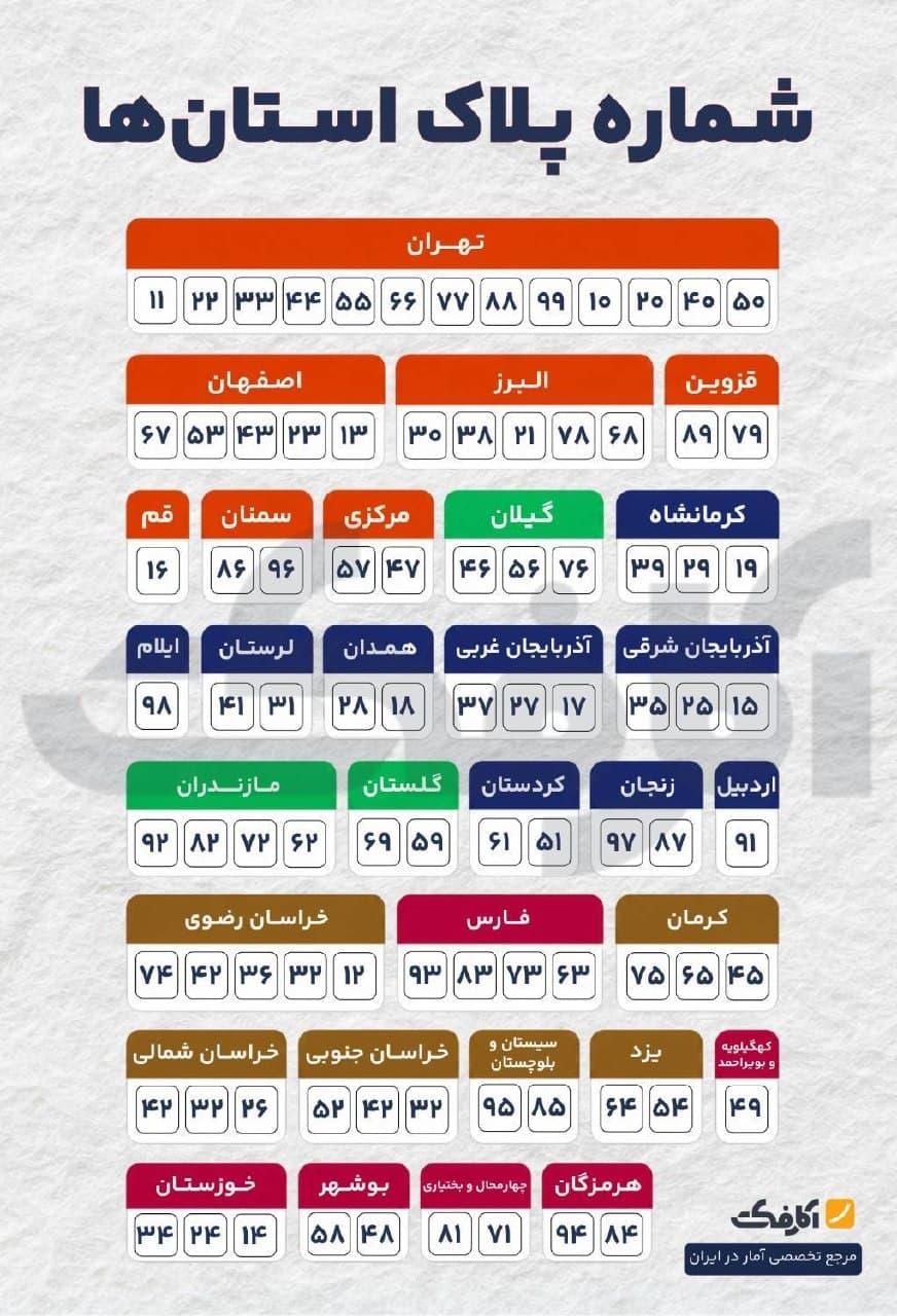 جدول راهنمای کدهای دو رقمی پلاک خودروها به تفکیک تمامی استانهای ایران