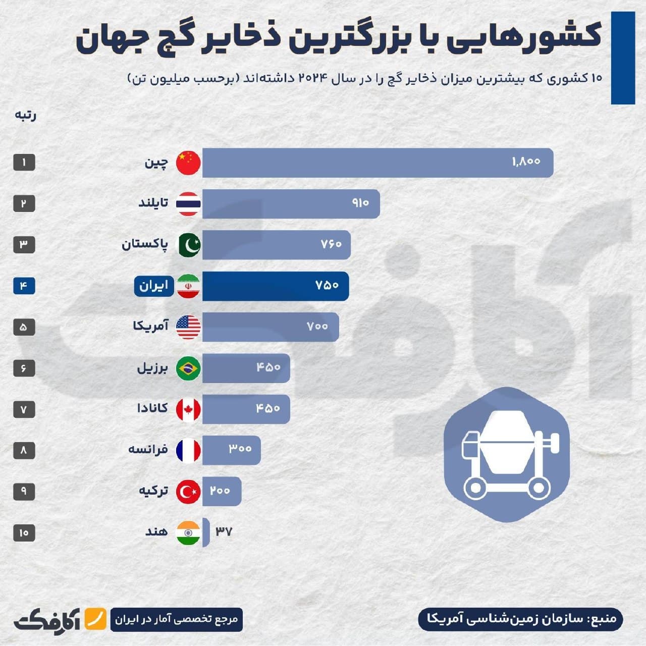 نمایی از معادن استخراج گچ در ایران و فرآیند تولید صنعتی