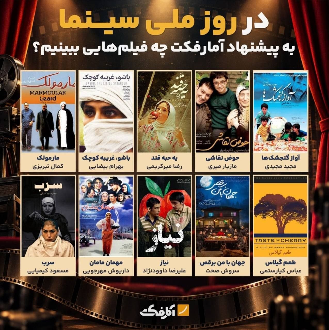 پوستر ۱۰ فیلم پیشنهادی آمارفکت برای روز ملی سینما شامل مارمولک، باشو غریبه کوچک، یه حبه قند، حوض نقاشی، آواز گنجشکها، سرب، مهمان مامان، نیاز، جهان با من برقص و طعم گیلاس