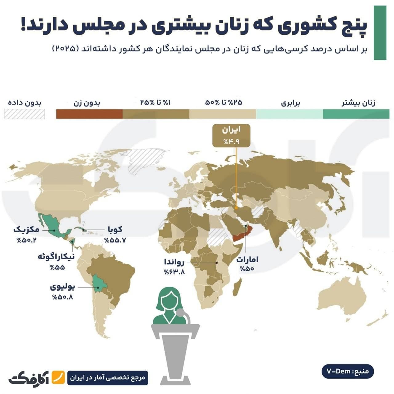 نقشه جهان نشاندهنده درصد حضور زنان در مجلس کشورهای مختلف در سال ۲۰۲۵ با تمرکز بر کشورهای پیشرو مانند رواندا و وضعیت ایران