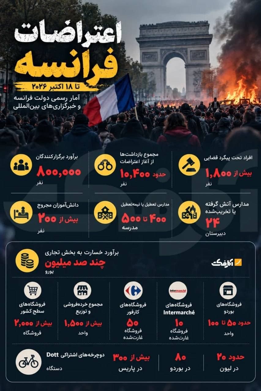 اینفوگرافیک آمار اعتراضات فرانسه شامل تلفات، تعداد بازداشتها و خسارت به فروشگاهها در برابر طاق پیروزی پاریس