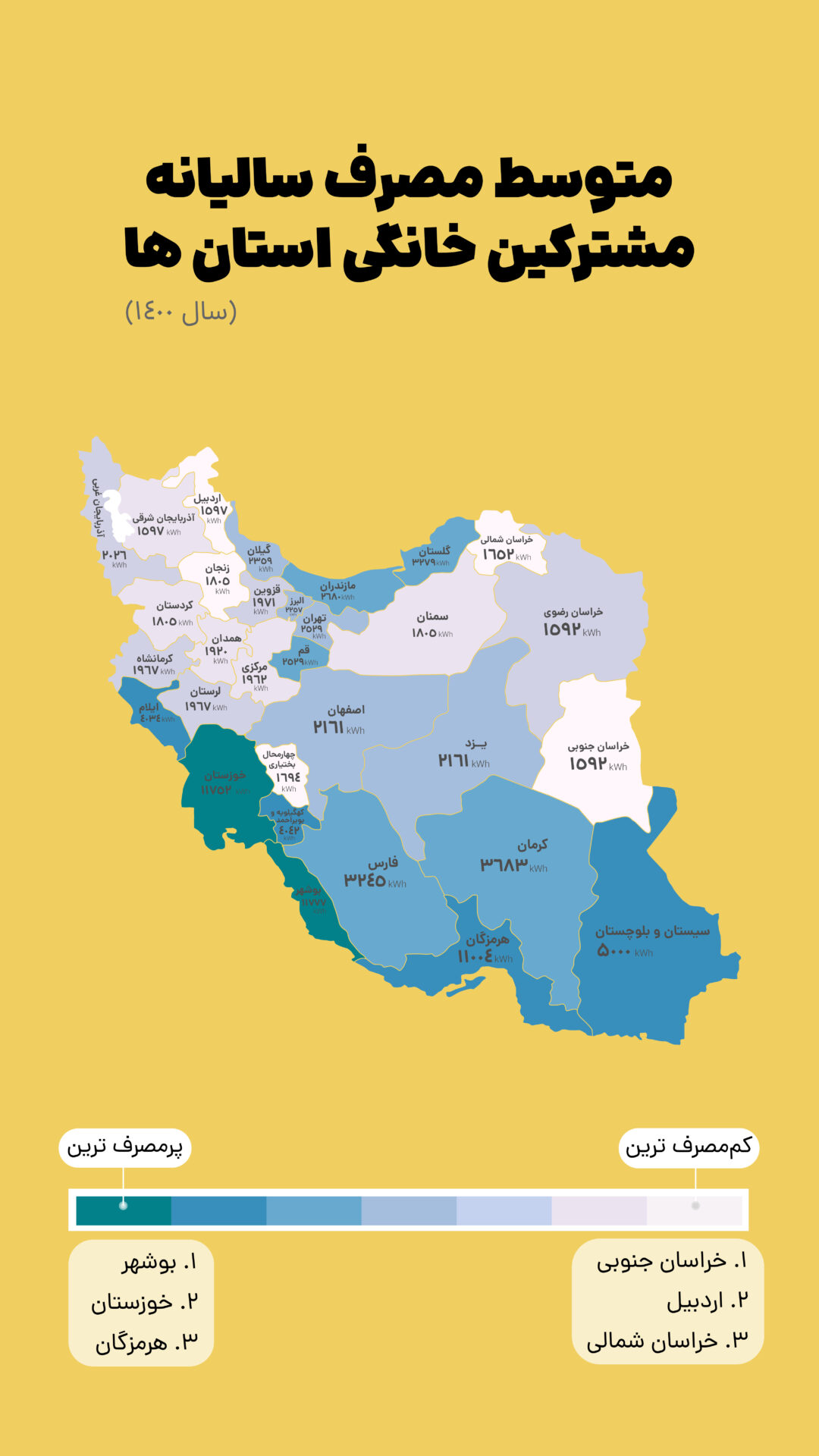 میانگین سرانه مصرف برق مشترکین خانگی استان‌ها (سال 1400)