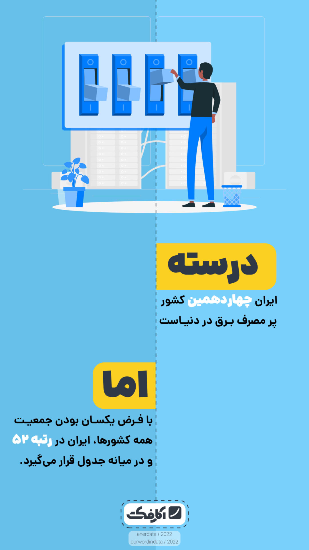 درسته؛ اما | سرانه مصرف برق در ایران