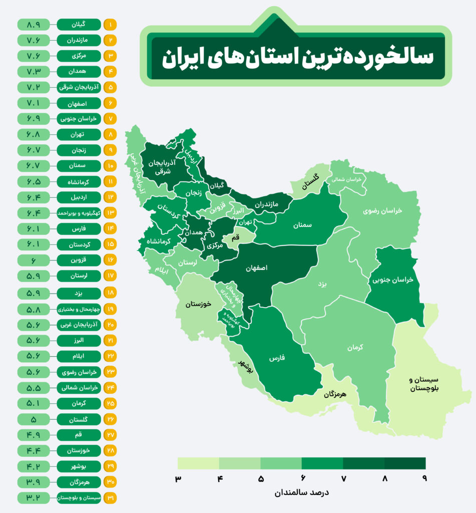 نرخ سالخوردگی استان‌های ایران