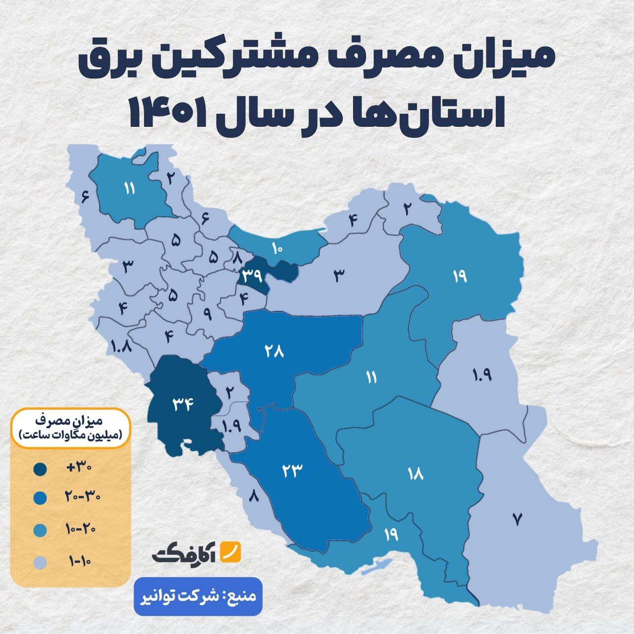 تهران و خوزستان رکورد داران مصرف برق (سال 1403)