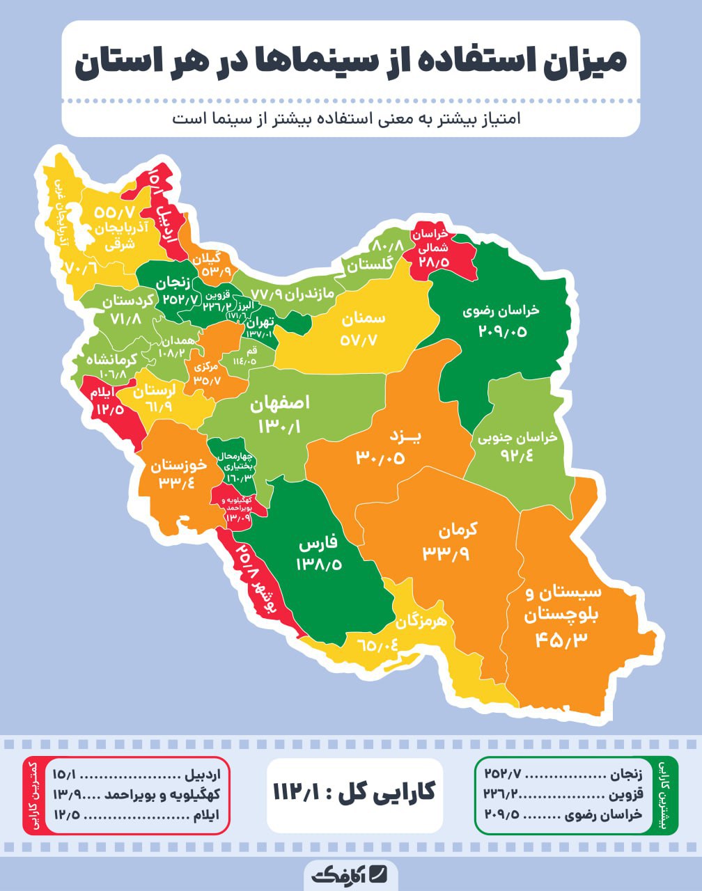 مردم زنجان بیشترین استفاده را از سینما دارند!
