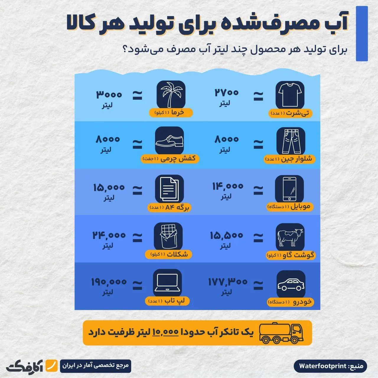 آبی که مصرف می‌کنیم اما نمی‌بینیم!