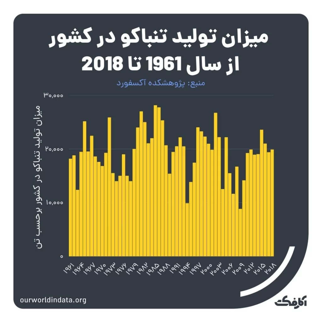 سیگار