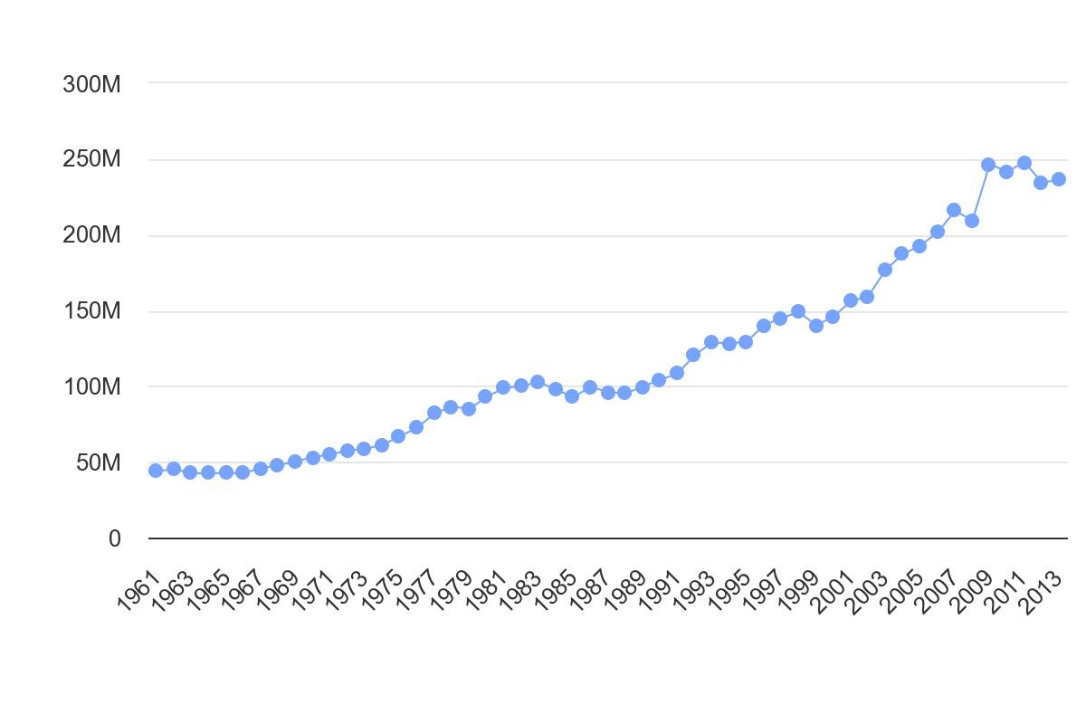 تقاضا گوشت ایران با شرط خاص