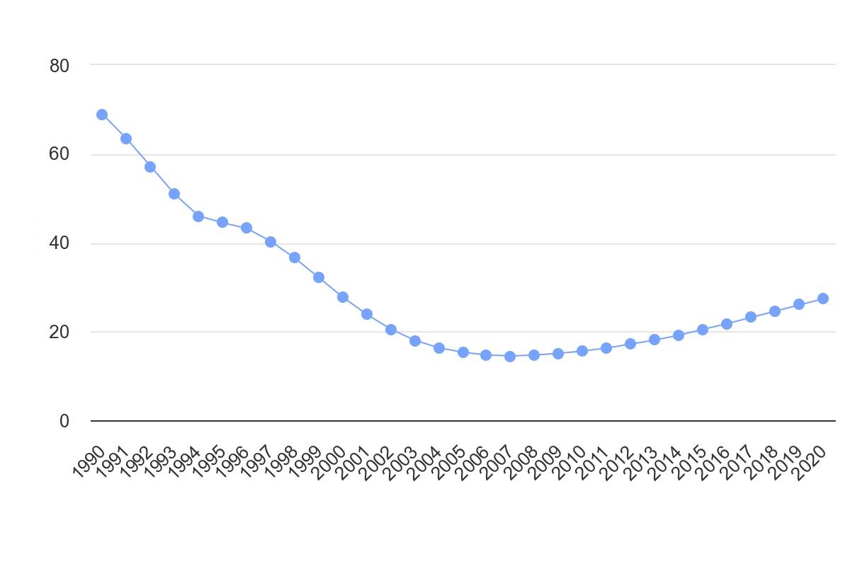 آمار زنان مبتلا به ایدز