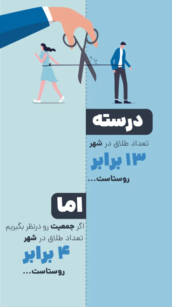اینفوگرافی تعداد طلاق در شهر و روستا