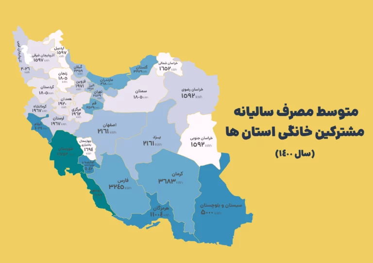 کاور اینفو 3