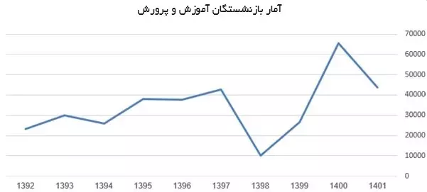 کمبود معلم
