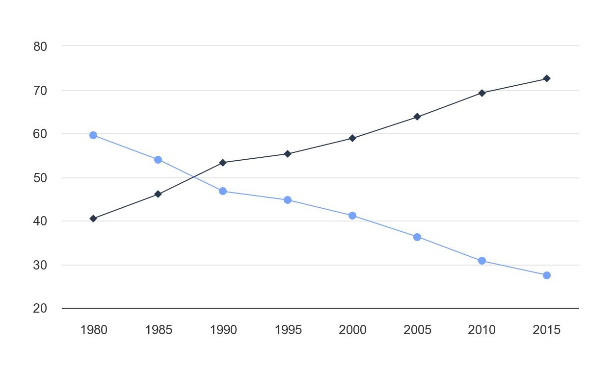 آمار درصد افراد مسن 65 تا 69 سال که در مناطق روستایی و شهری ایران زندگی می‌کنند
