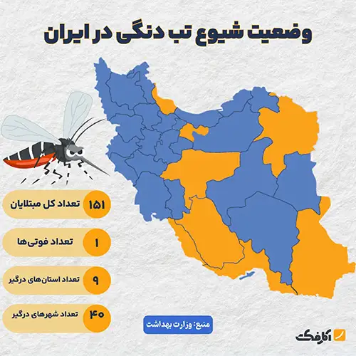 وضعیت تب دنگی در ایران