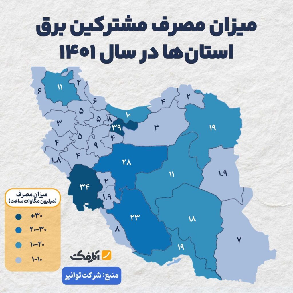 تهران و خوزستان رکوردداران مصرف برق