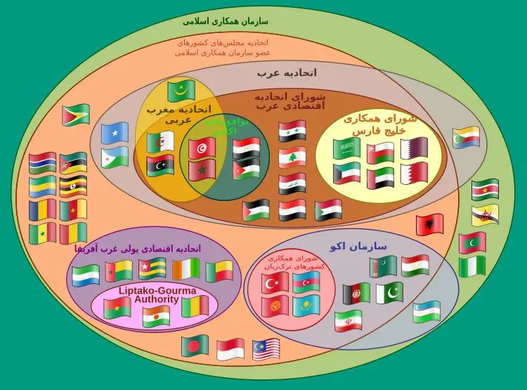 سازمان همکاری اسلامی