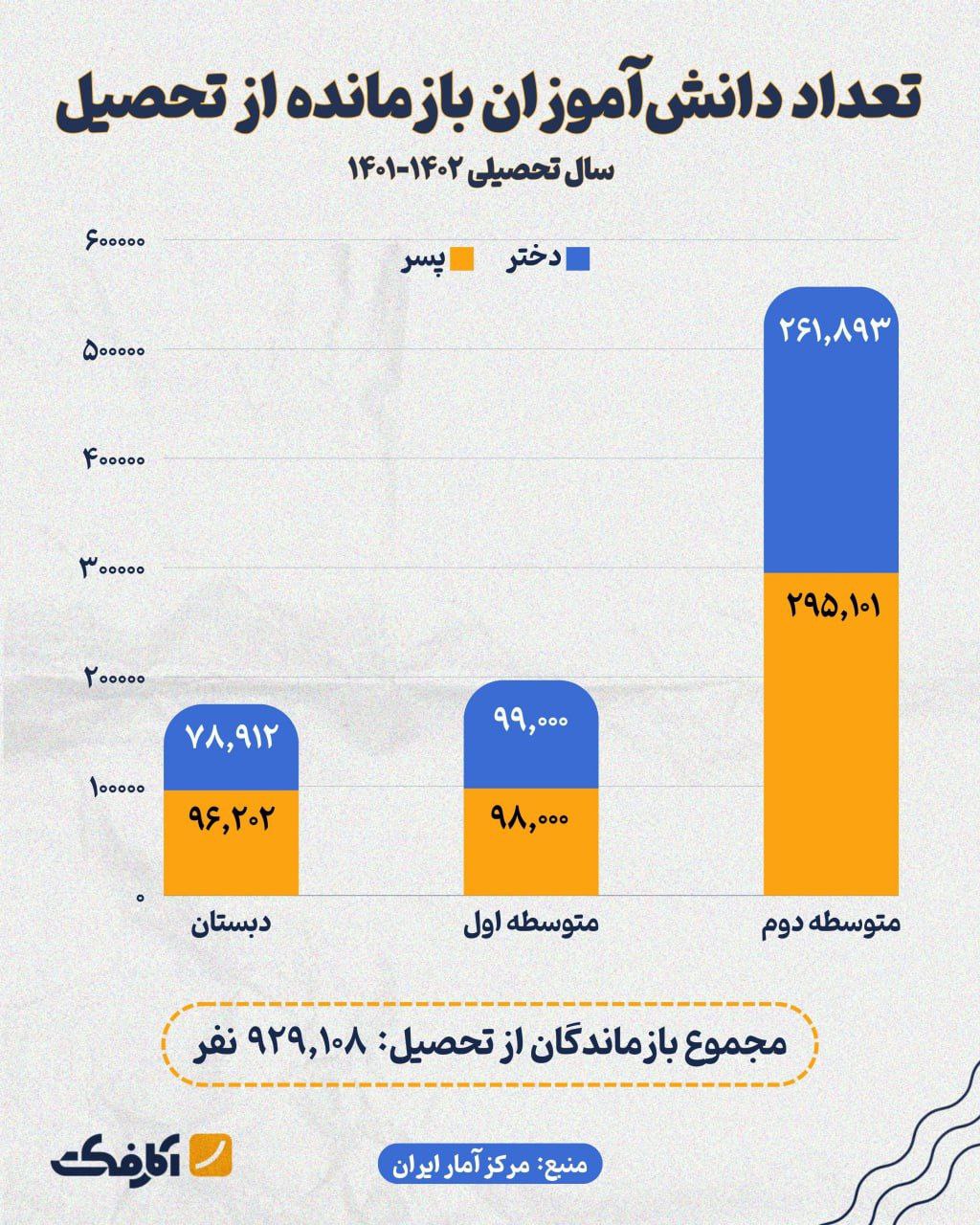 دانش‌آموزانی که تجربه شیرین تحصیل را از دست دادند!